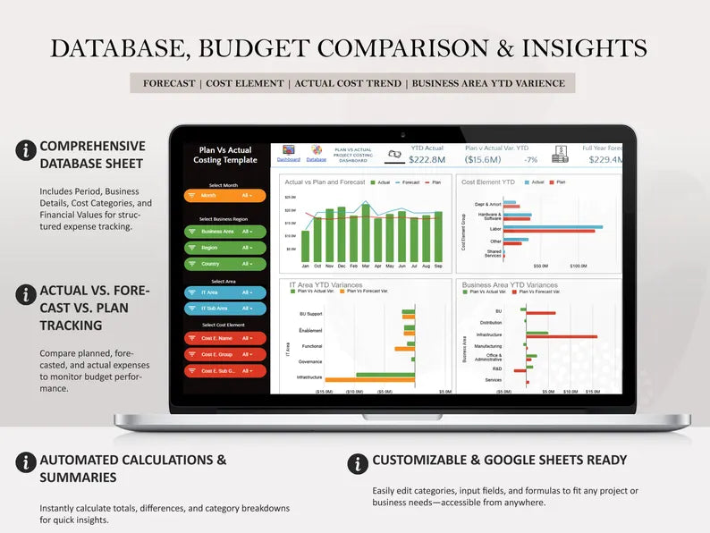Project Budget Tracker Dashboard Templates