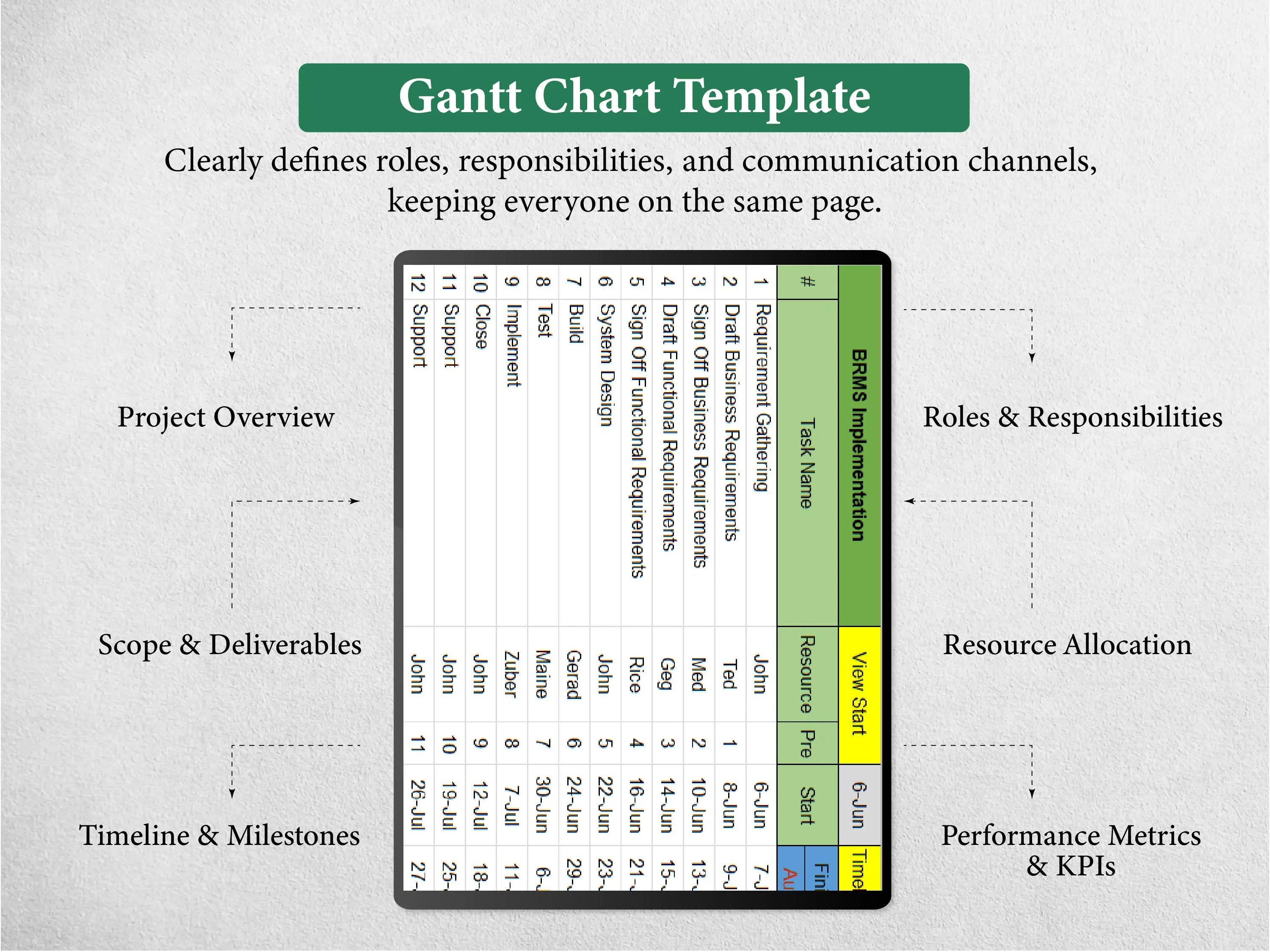 100+ Critical Chain Project Management Templates