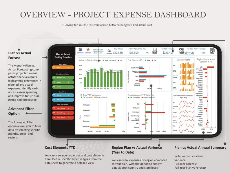 Project Budget Tracker Dashboard Templates